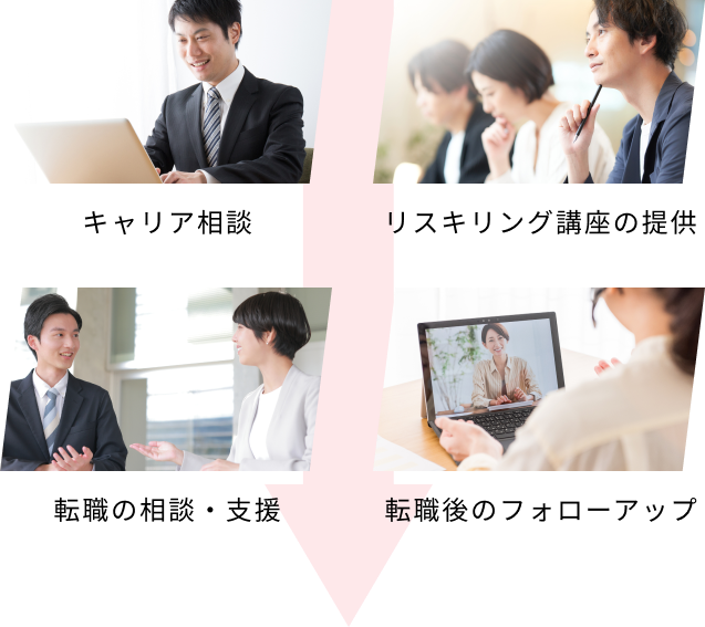 キャリア相談 リスキリング講座の提供 転職の相談・支援 転職後のフォローアップ